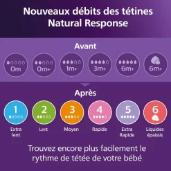 Coffret de 4 biberons natural response + 1 sucette ultra-douce 0-6 mois + 1 goupillon