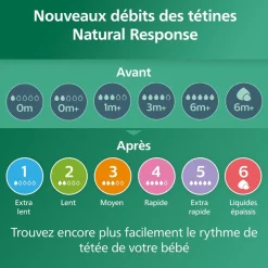 Coffret nouveau-né de 3 biberons natural response verre scd878/11 + 1 sucette