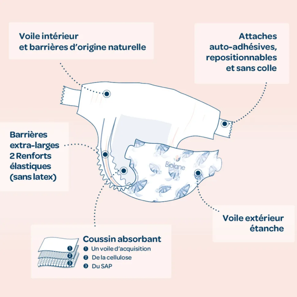 Couches bébé écologiques taille 2 - 28 couches