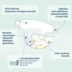 Couches bébé taille 1 pack 1 mois 168 couches
