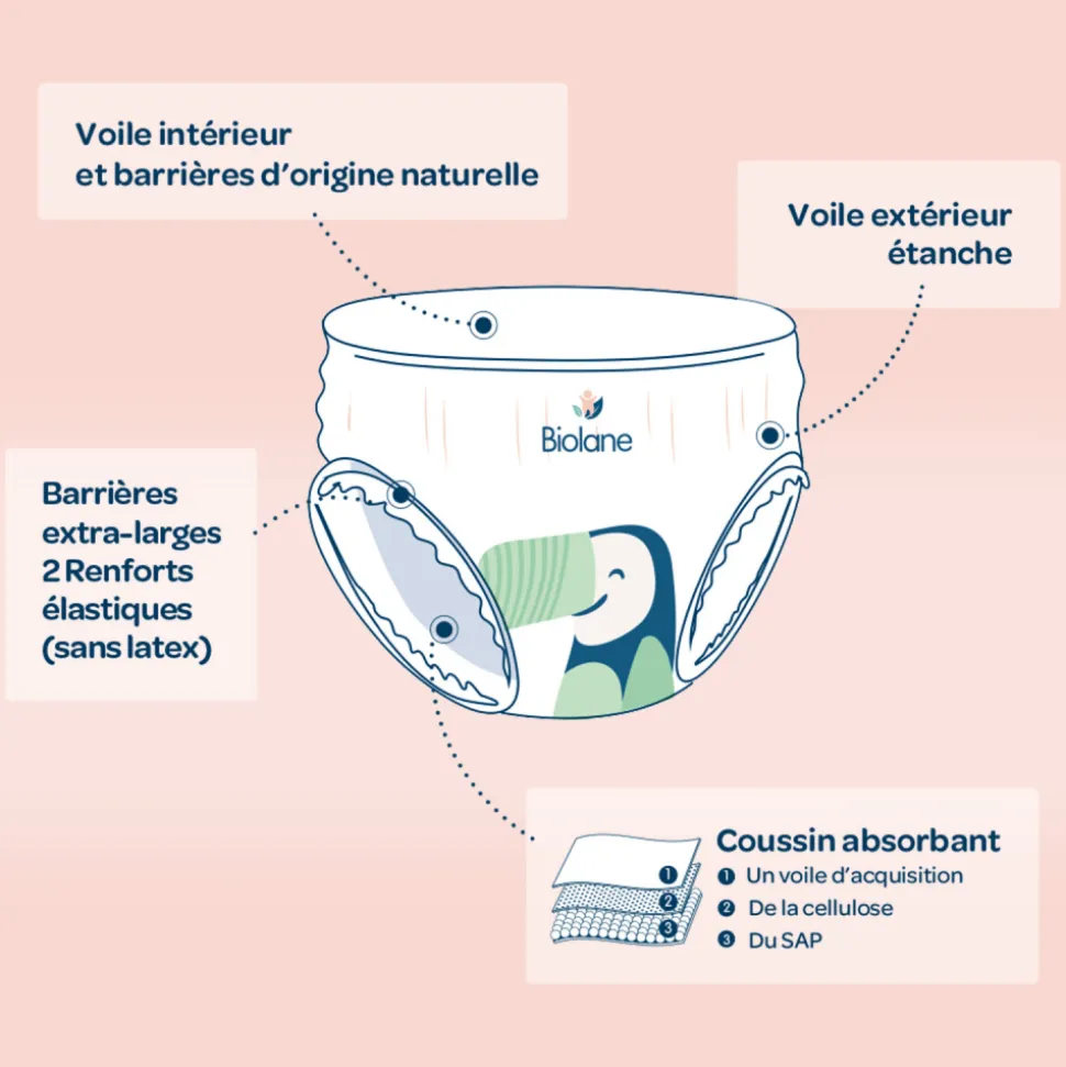 Couches culottes bébé taille 4