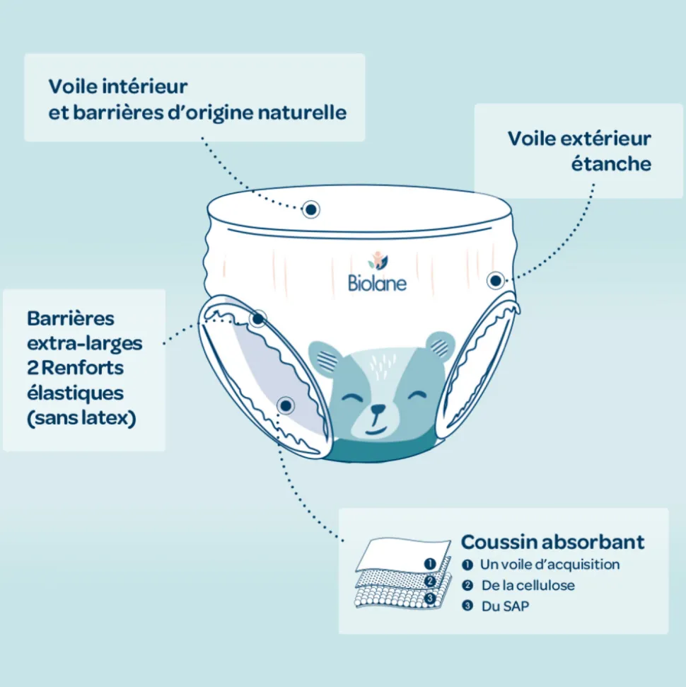 Couches culottes bébé taille 5 - 40 couches