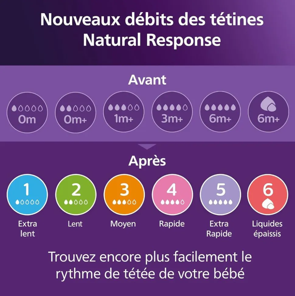Lot de 2 tétines natural response débit 2 lent