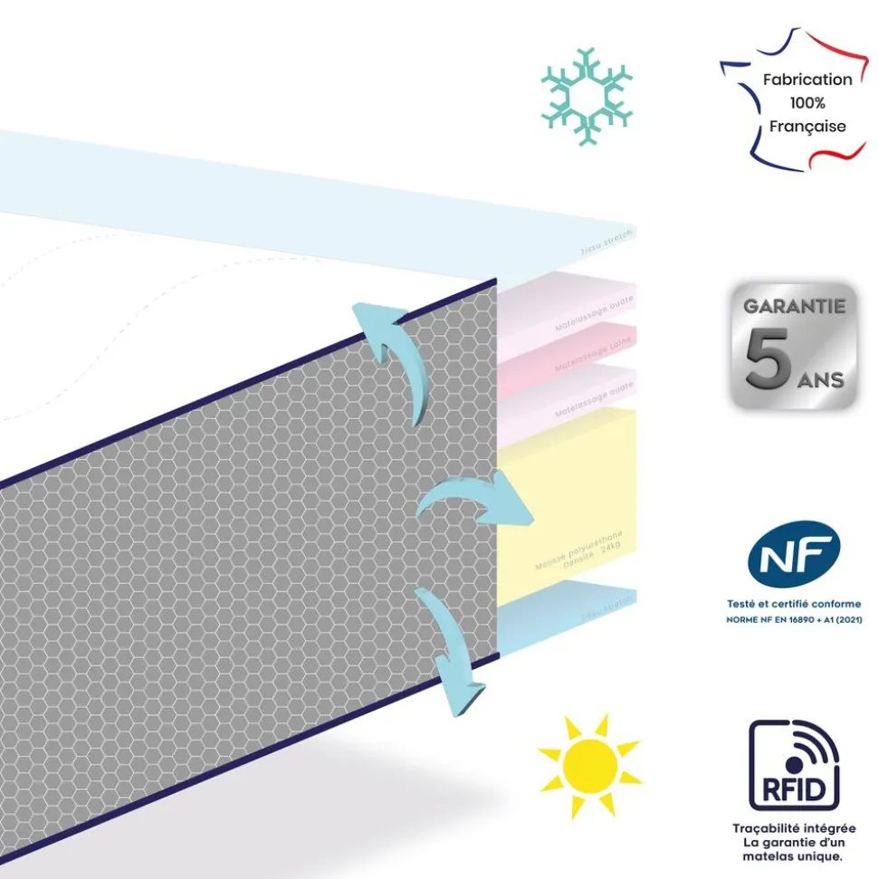 Matelas dodotendre déhoussable 70x140 cm