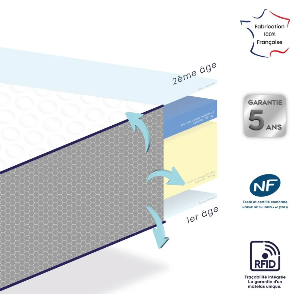 Matelas etapes evolutif 60x120 cm