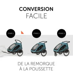 Remorque à vélo dryk duo ocean green