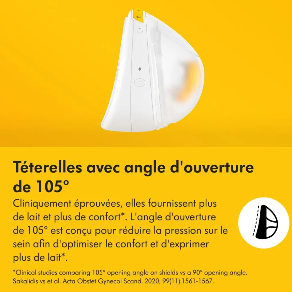 Tire-lait électrique double magic inbra