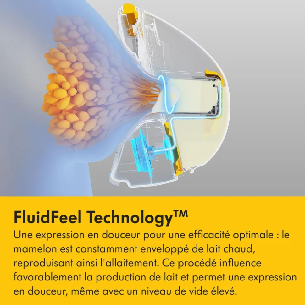 Tire-lait électrique double magic inbra